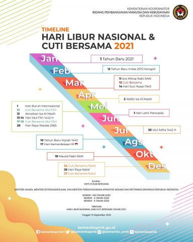 TOK LIBUR 2021 - SKB 3 Menteri Tentang Hari Libur Nasional dan Cuti Bersama Tahun 2021 